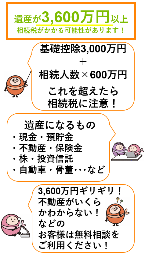 DVD 相続人が知っておきたい相続税 税務調査の流れと対応のポイント DVD 相続人が知っておきたい相続税 税務調査の流れと対応