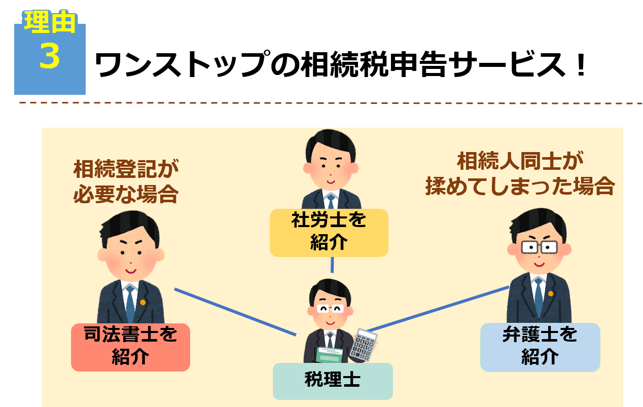 DVD 相続人が知っておきたい相続税 税務調査の流れと対応のポイント 当センターの相続税申告サポート | むかい相続サポートセンター